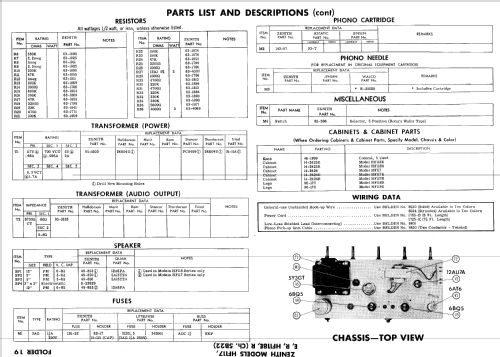 HF117 Ch= 5B22; Zenith Radio Corp.; (ID = 604668) Ton-Bild