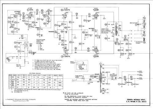 HF117E Ch= 5B22; Zenith Radio Corp.; (ID = 604660) Reg-Riprod