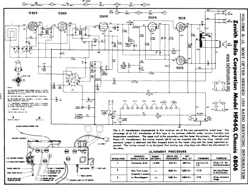 HF660 6B06 Chassis; Zenith Radio Corp.; (ID = 60984) Radio