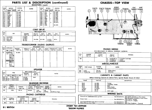 HF660F Ch= 6B06; Zenith Radio Corp.; (ID = 504356) Radio