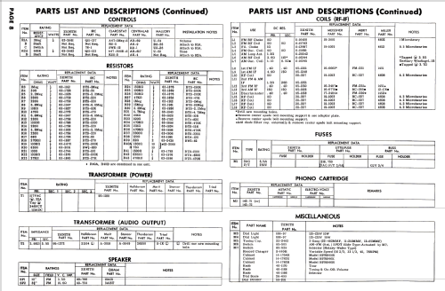 HFR845R Ch= 8R21; Zenith Radio Corp.; (ID = 2671836) Radio