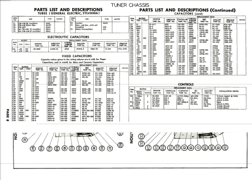 HFX1290R Ch= 12X21; Zenith Radio Corp.; (ID = 1945630) Radio