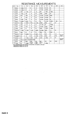 J2027R Ch= 20J21; Zenith Radio Corp.; (ID = 3020216) Fernseh-E