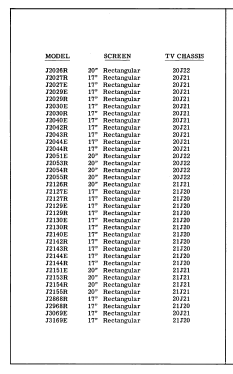 J2140E Ch= 21J20; Zenith Radio Corp.; (ID = 2975346) Televisore