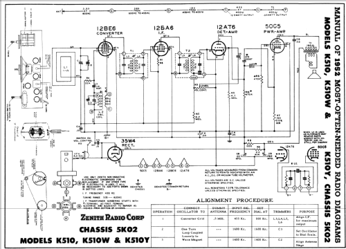 K510 Ch= 5K02; Zenith Radio Corp.; (ID = 151017) Radio