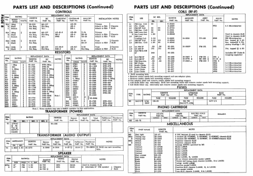 L845R Ch= 8L21; Zenith Radio Corp.; (ID = 985211) Radio