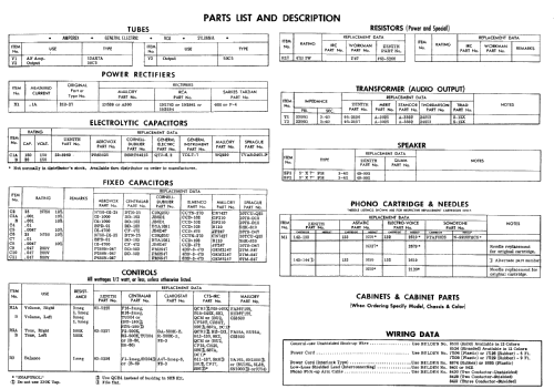 LPS50C Ch= 3L03; Zenith Radio Corp.; (ID = 505294) Reg-Riprod