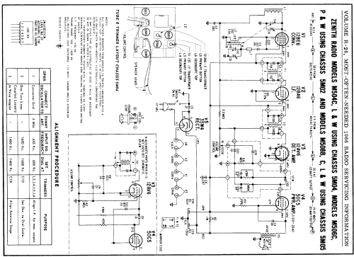 M508B Ch= 5M05; Zenith Radio Corp.; (ID = 156712) Radio