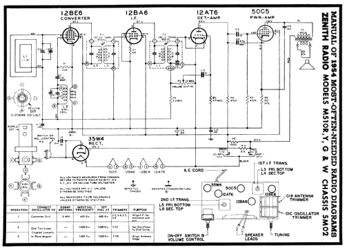 M510W Ch= 5M02; Zenith Radio Corp.; (ID = 157481) Radio