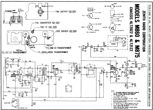 M875 Ch= 4LT21Z2; Zenith Radio Corp.; (ID = 156727) Radio