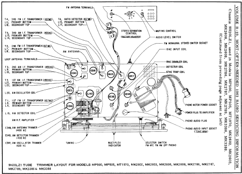MK2608 Ch= 9H20LZ1 + 5K29; Zenith Radio Corp.; (ID = 155407) Radio