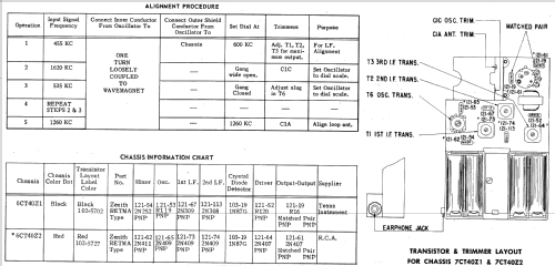 Royal 275-Y Ch= 7CT40Z7; Zenith Radio Corp.; (ID = 1818507) Radio