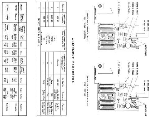 Royal 500 Ch= 7ZT40Z; Zenith Radio Corp.; (ID = 1831600) Radio