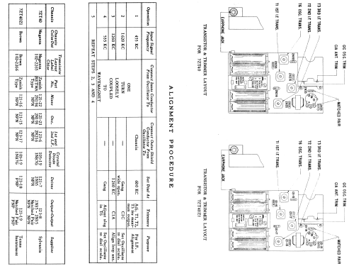 Royal 500 Ch= 7ZT40 'Revised'; Zenith Radio Corp.; (ID = 1831604) Radio