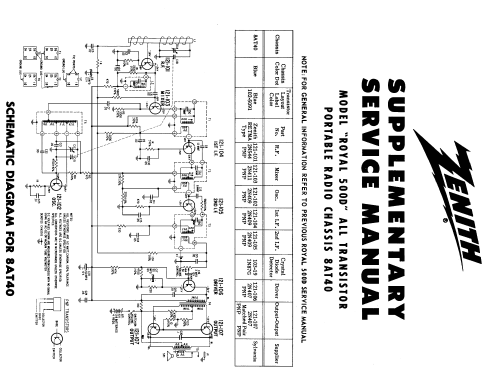 Royal 500D Ch= 8AT40; Zenith Radio Corp.; (ID = 60506) Radio