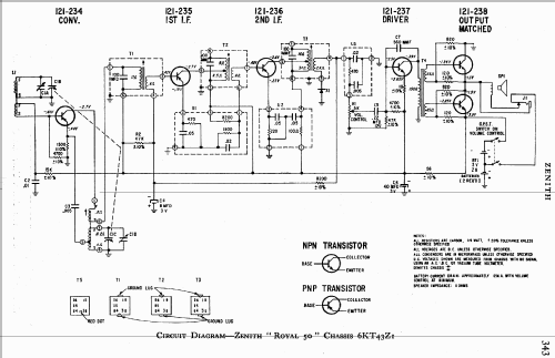 Royal 50LK Ch= 6KT44Z1; Zenith Radio Corp.; (ID = 1604859) Radio