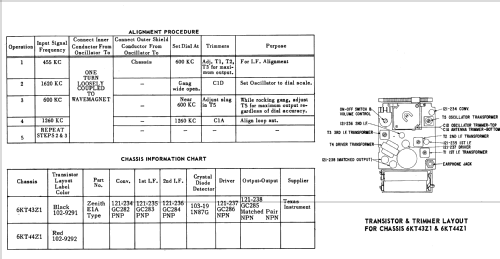 Royal 60 Ch= 6KT43Z1; Zenith Radio Corp.; (ID = 1604737) Radio