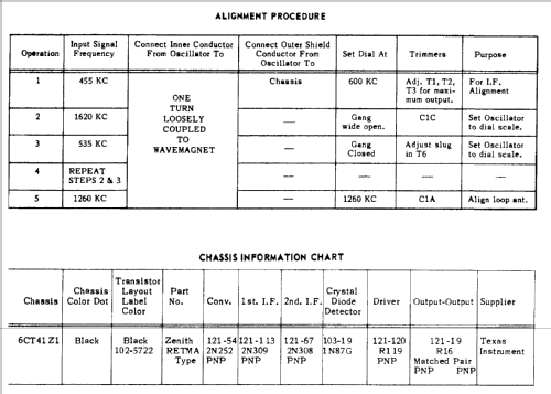 Royal 675-L Ch= 6CT41Z1; Zenith Radio Corp.; (ID = 76836) Radio