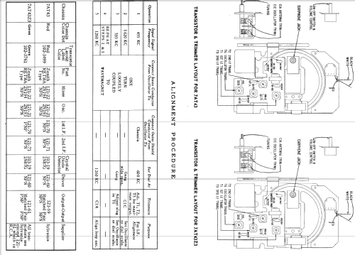 Royal 700L Ch= 7AT43Z1; Zenith Radio Corp.; (ID = 2014324) Radio