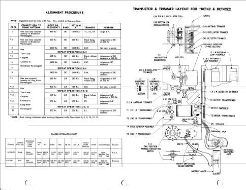 Royal 780 YG The Navigator Ch=8CT42Z2; Zenith Radio Corp.; (ID = 108687) Radio