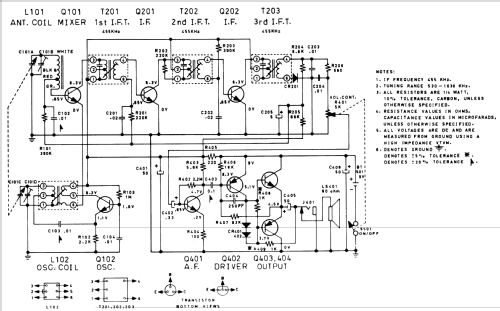 Royal E10L ; Zenith Radio Corp.; (ID = 1240322) Radio