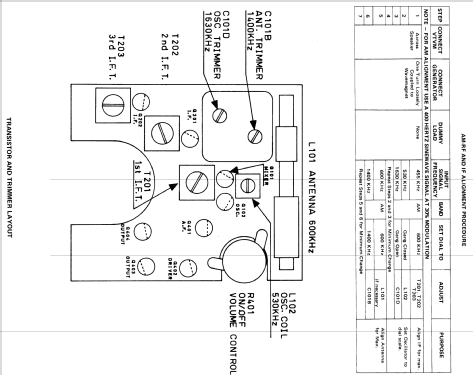 Royal E10P ; Zenith Radio Corp.; (ID = 1240330) Radio