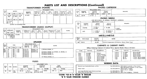 SF119 Ch= 5B23; Zenith Radio Corp.; (ID = 605116) R-Player