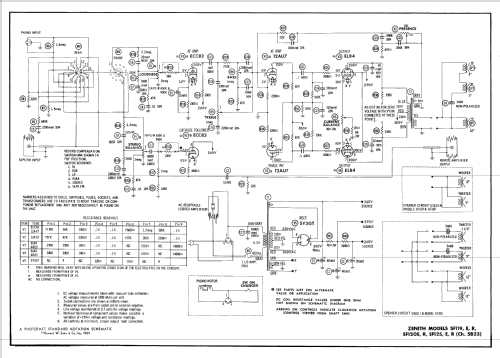 SF125 Ch= 5B23; Zenith Radio Corp.; (ID = 605143) R-Player