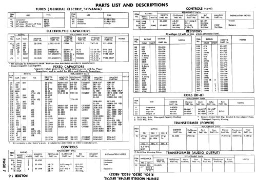 SF174R Ch= 4B22 or 4B23 + 3B30; Zenith Radio Corp.; (ID = 647747) Radio