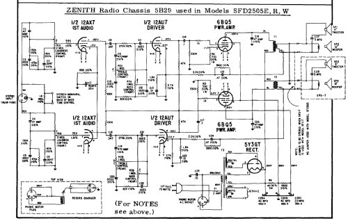 SFD2505E Ch=5B29; Zenith Radio Corp.; (ID = 186299) R-Player