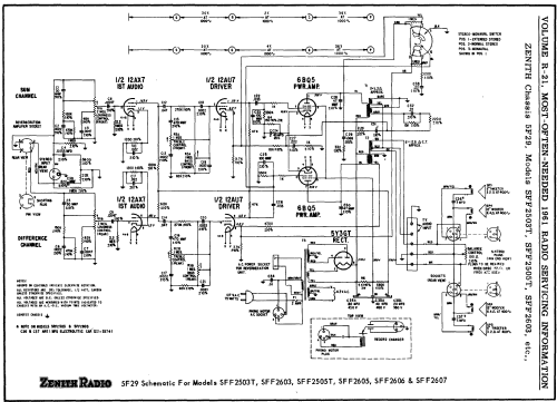 SFF2606 Ch= 5F29; Zenith Radio Corp.; (ID = 149478) R-Player