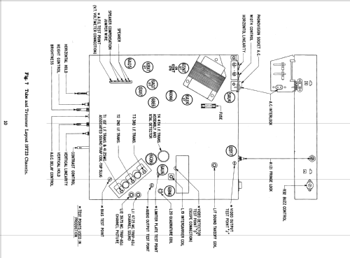 T2230RU Ch= 19R21U; Zenith Radio Corp.; (ID = 2202436) Television