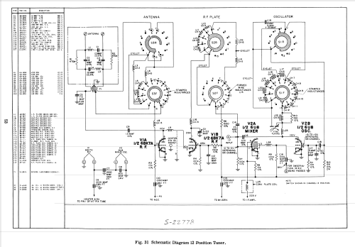 T2232E Ch= 17T22; Zenith Radio Corp.; (ID = 2200055) Television