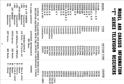 T2232E Ch= 17T22; Zenith Radio Corp.; (ID = 2200057) Television