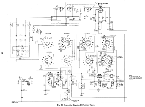 T2247EU Ch= 17T22U; Zenith Radio Corp.; (ID = 2200557) Television