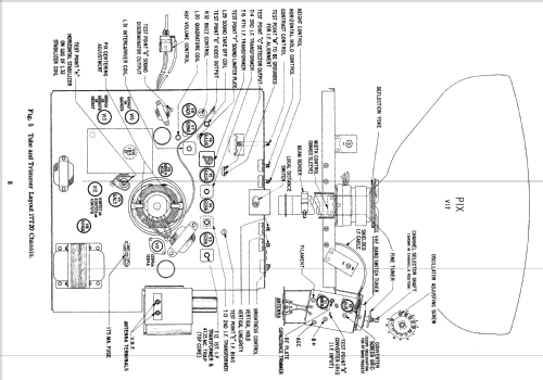 T2247RU Ch= 17T22U; Zenith Radio Corp.; (ID = 2200627) Television