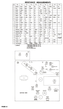 T2360R Ch= 22T20; Zenith Radio Corp.; (ID = 2741084) Televisore