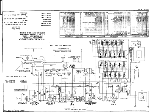 Trans Oceanic 7G605 Shortwave Portable Radio Ch= 7B04; Zenith Radio Corp.; (ID = 2360504) Radio