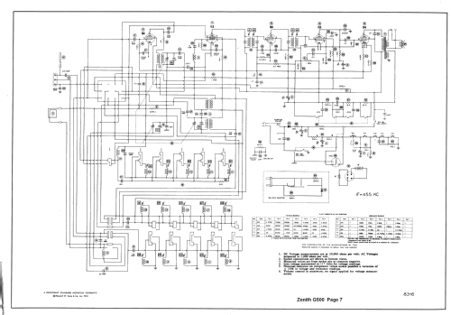 Trans-Oceanic G500 Ch= 5G40; Zenith Radio Corp.; (ID = 1568154) Radio