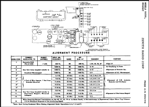 Trans-Oceanic 8G005BT Ch= 8C40BT; Zenith Radio Corp.; (ID = 491033) Radio