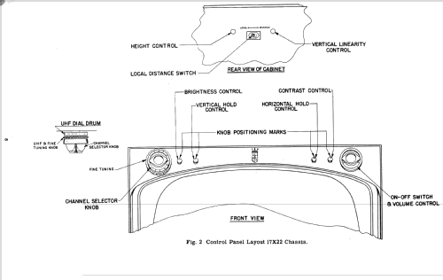 X2220R Ch= 17X20; Zenith Radio Corp.; (ID = 2186786) Television