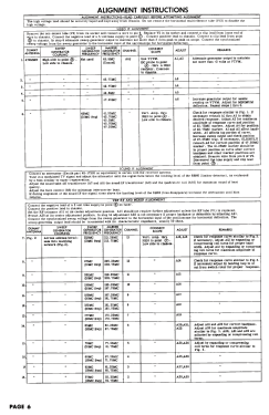 X2220R Ch= 17X20; Zenith Radio Corp.; (ID = 2735109) Television