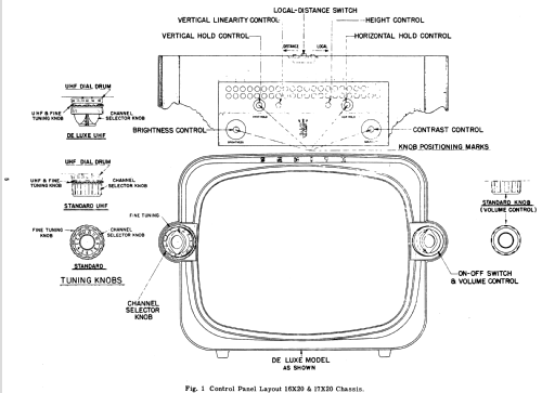 X2220RU Ch= 17X20U; Zenith Radio Corp.; (ID = 2187926) Television