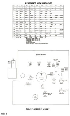 X2222E Ch= 17X20; Zenith Radio Corp.; (ID = 2735147) Television