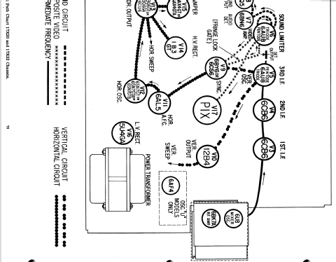 X2222L Ch= 17X20; Zenith Radio Corp.; (ID = 2186994) Televisión