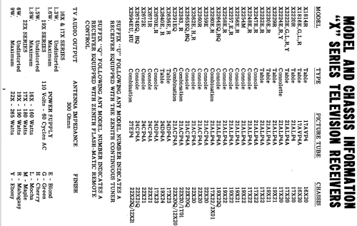 X2222RU Ch= 17X20U; Zenith Radio Corp.; (ID = 2188212) Television