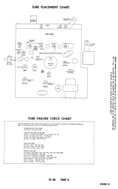 X2222RU Ch= 17X20U; Zenith Radio Corp.; (ID = 2735265) Television