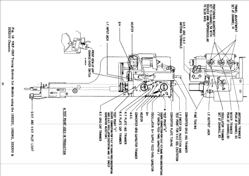 X2224R Ch= 17X20; Zenith Radio Corp.; (ID = 2187797) Television