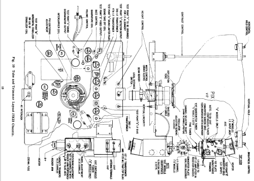 X2224RU Ch= 17X20U; Zenith Radio Corp.; (ID = 2188435) Television