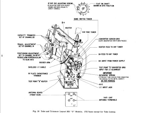 X2224RU Ch= 17X20U; Zenith Radio Corp.; (ID = 2188441) Television